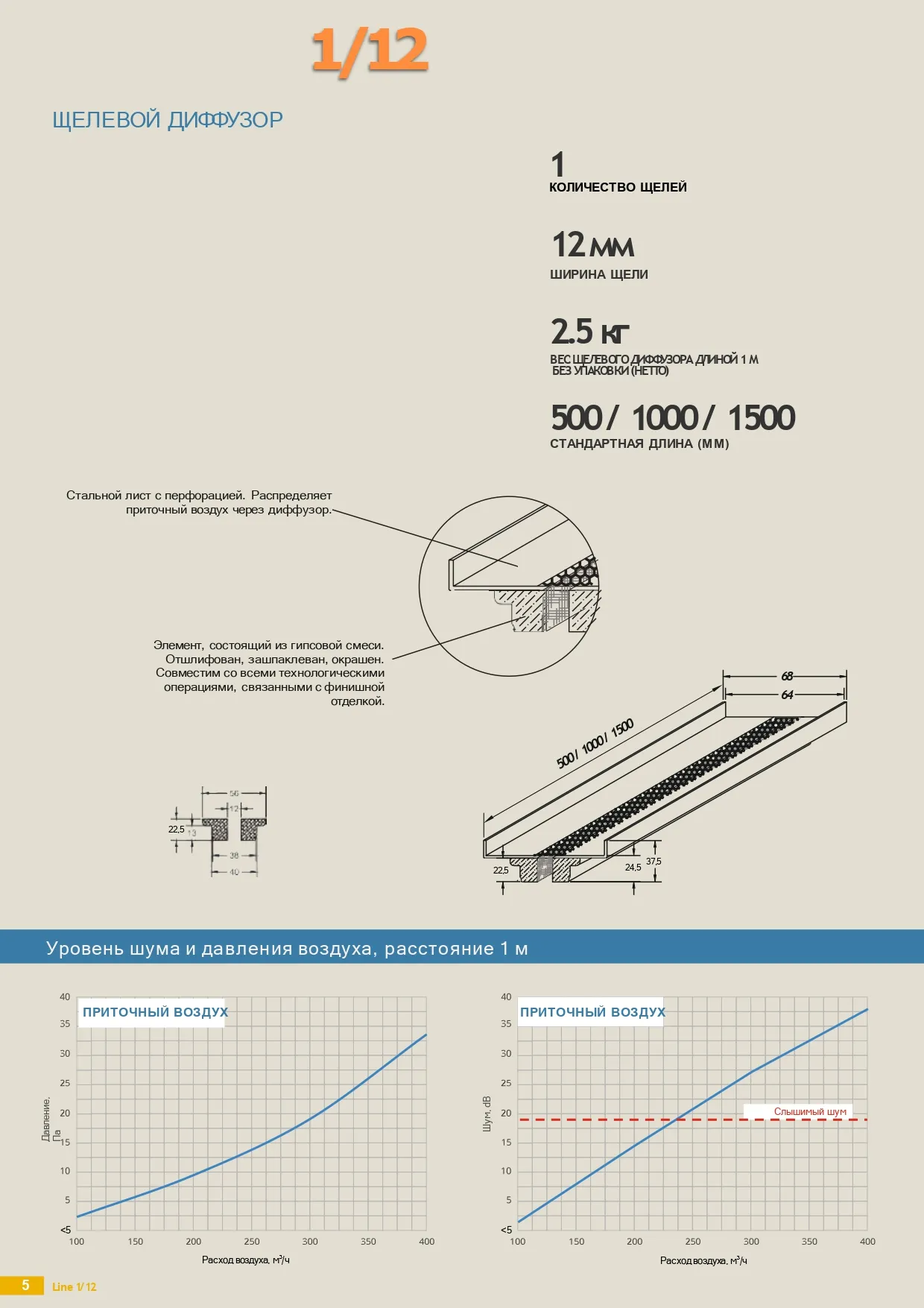 Однощелевые решетки OSGA серии Line  из гипсаполимера под покраску для вентиляции. Без видимой рамки. Щель 12мм./18мм.